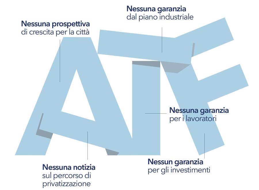 Manovra ATF Fiuggi